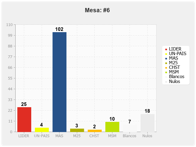 Mesa