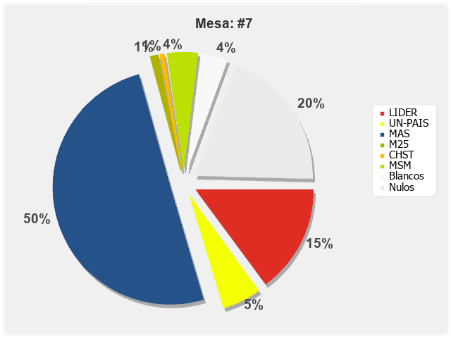 Mesa