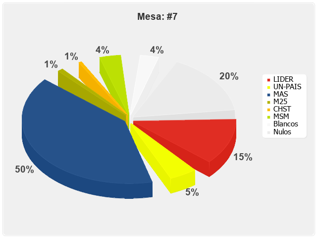 Mesa