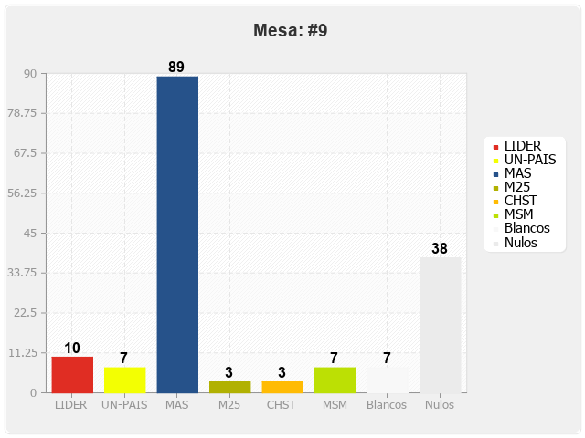 Mesa