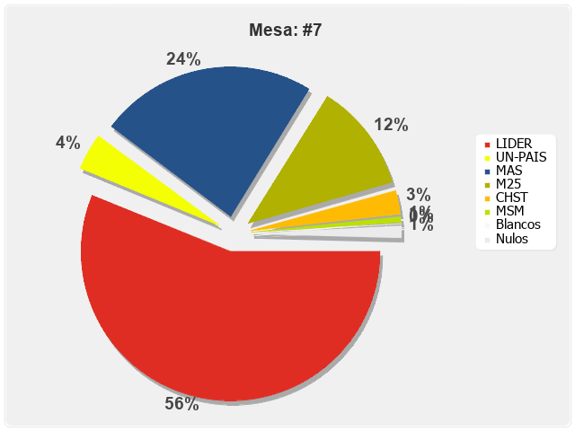 Mesa