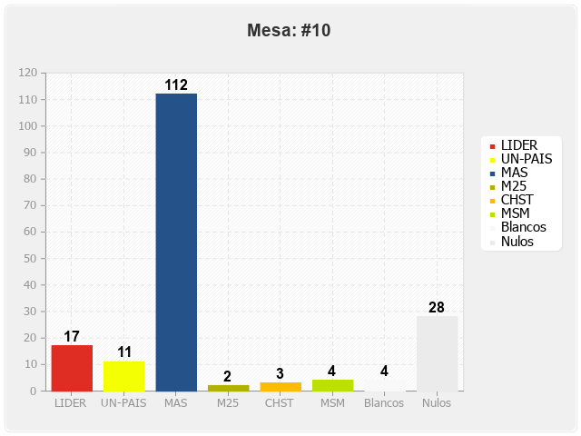 Mesa