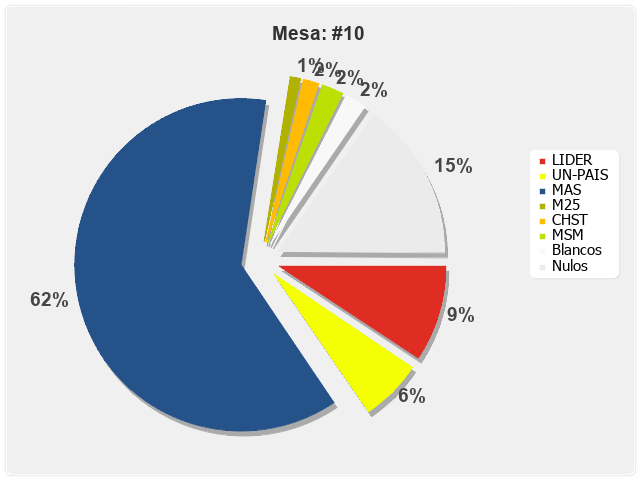 Mesa