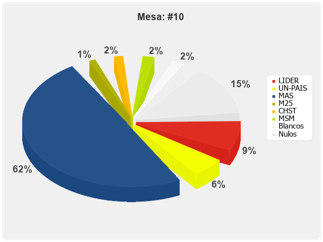 Mesa