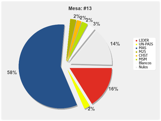 Mesa