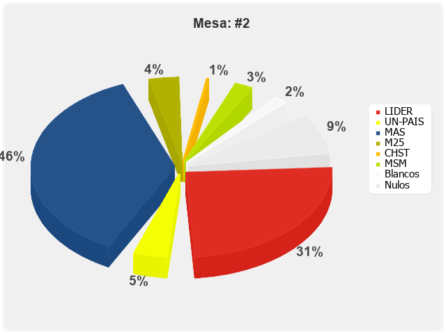 Mesa