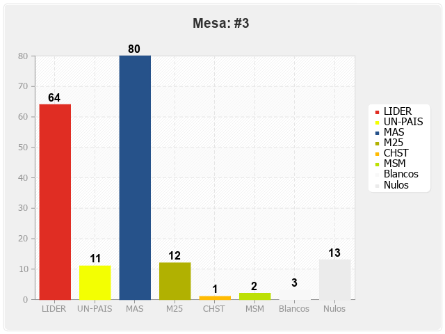 Mesa