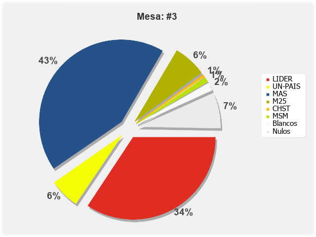 Mesa