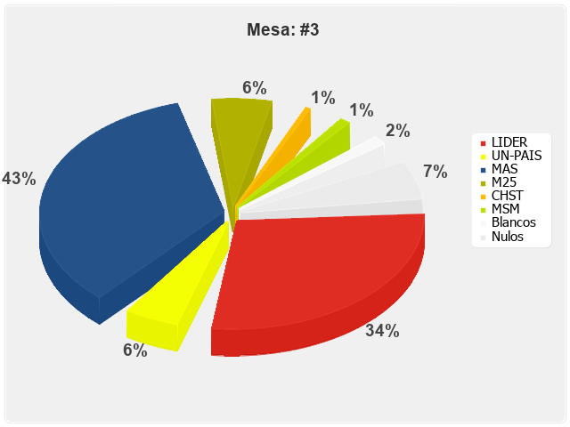 Mesa