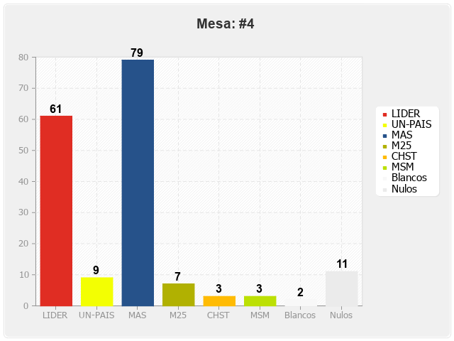 Mesa