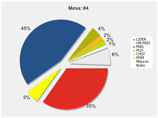 Mesa