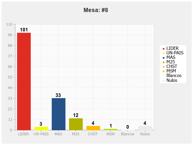 Mesa