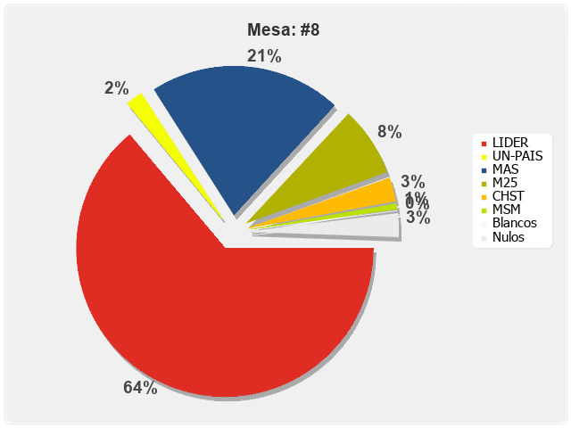 Mesa