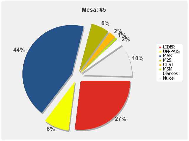 Mesa