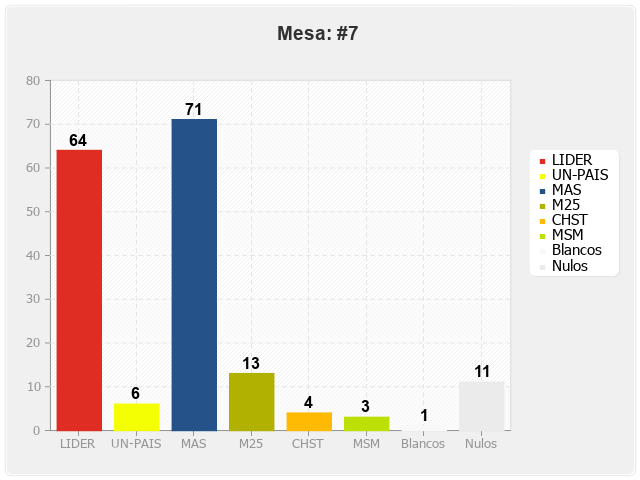 Mesa