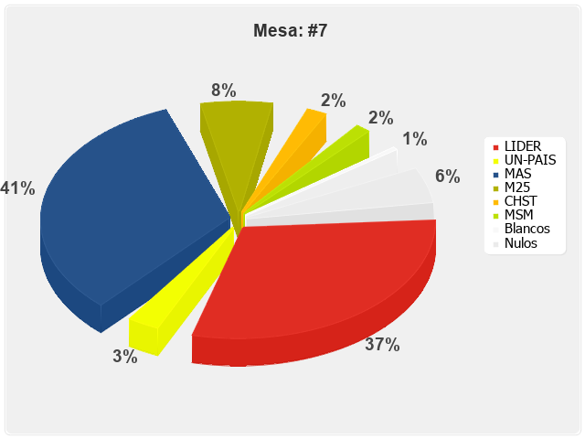 Mesa