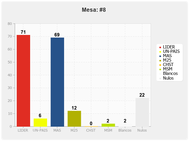 Mesa