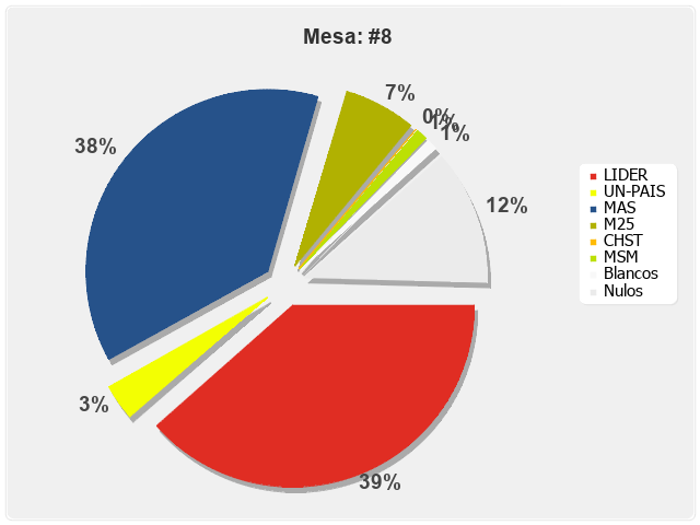 Mesa