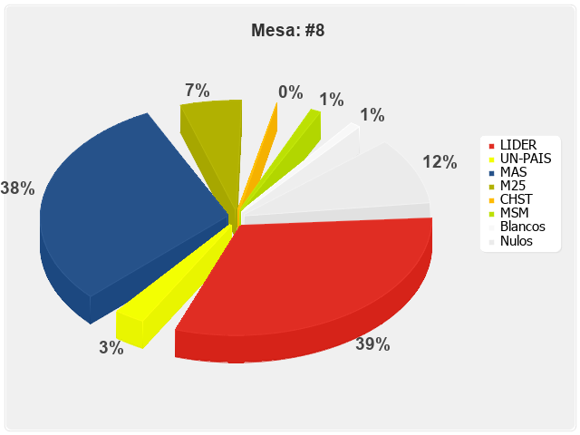 Mesa