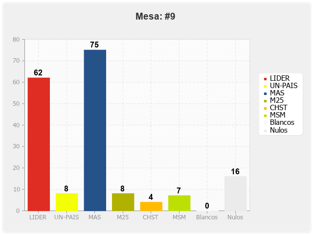 Mesa