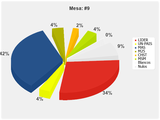 Mesa