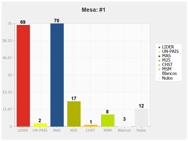 Mesa