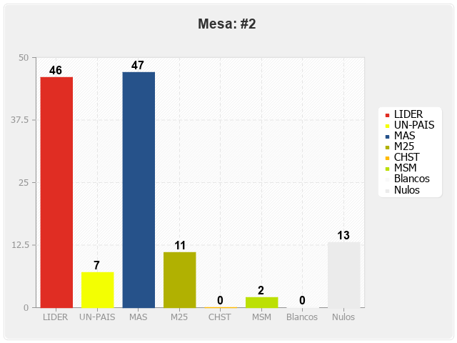 Mesa