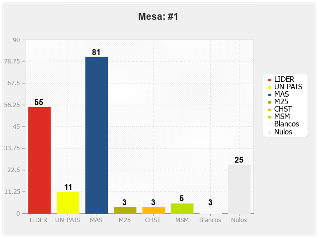 Mesa