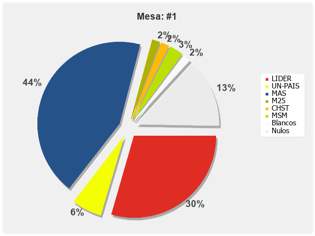 Mesa