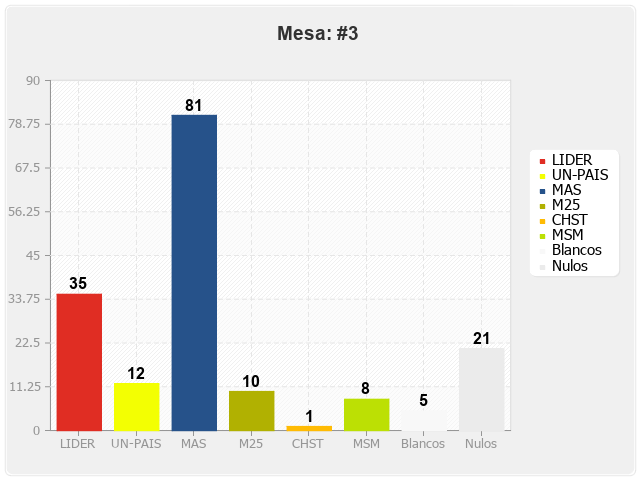 Mesa