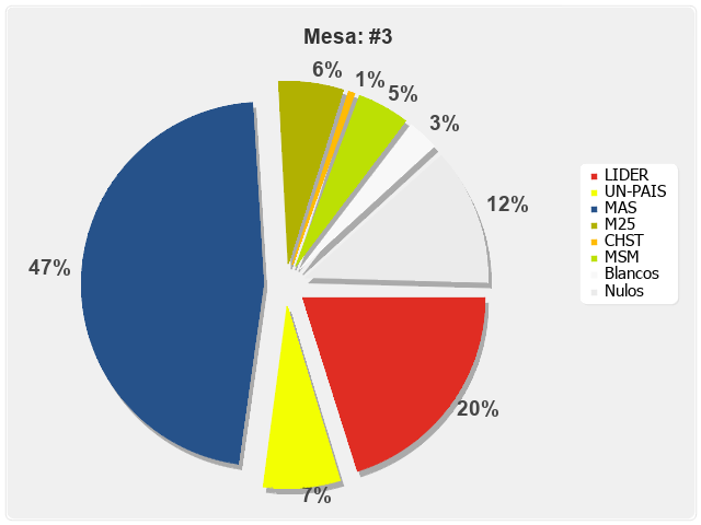 Mesa