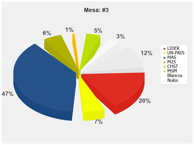 Mesa