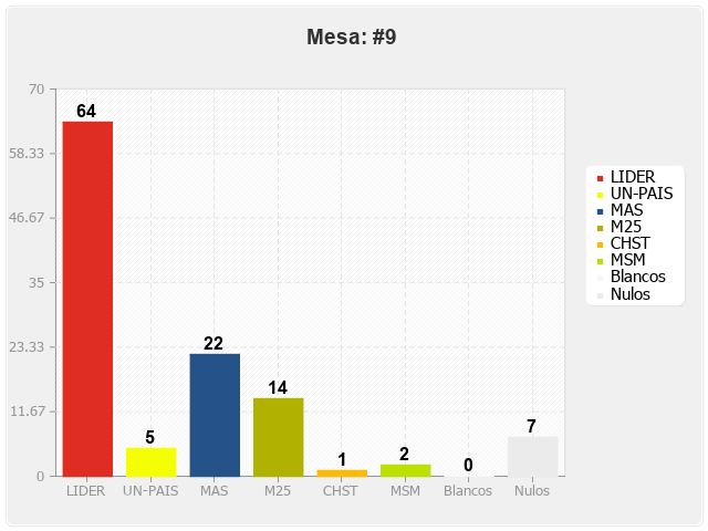 Mesa