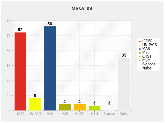 Mesa