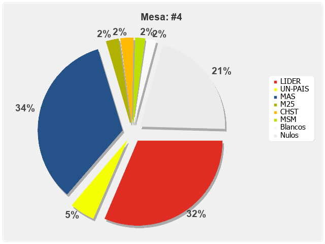 Mesa