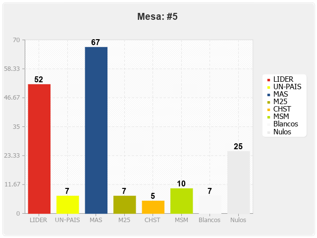 Mesa