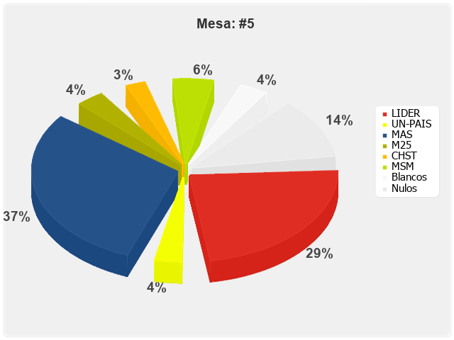 Mesa