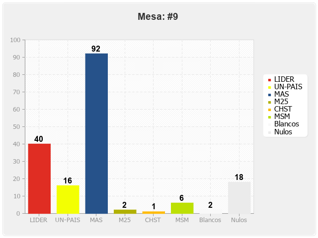 Mesa