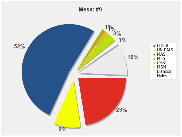 Mesa