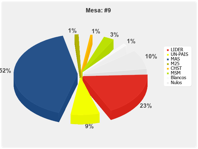 Mesa