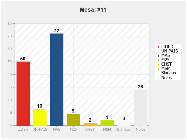 Mesa