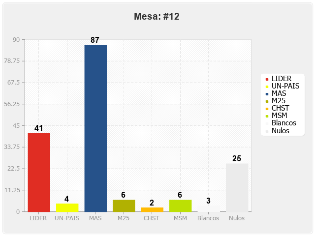 Mesa