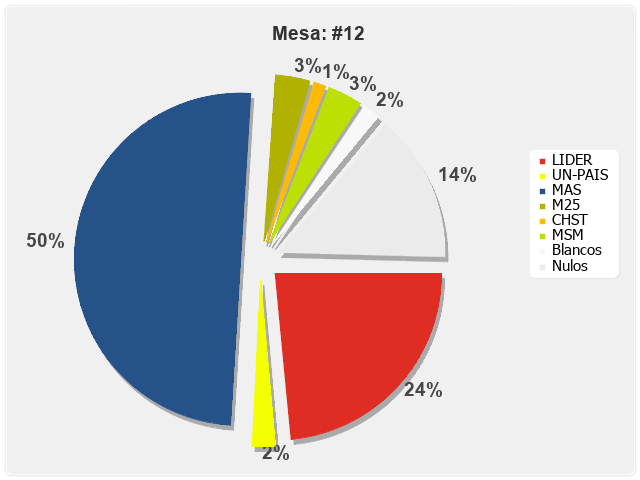 Mesa