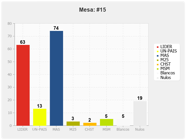 Mesa