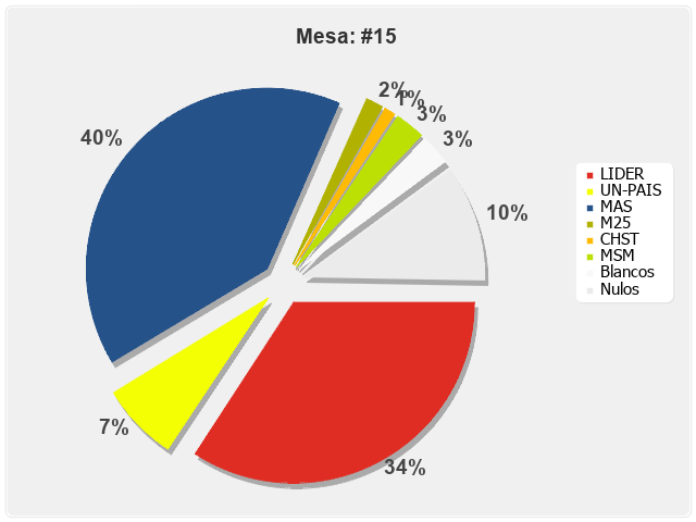 Mesa