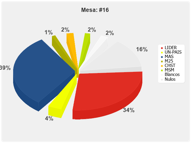 Mesa