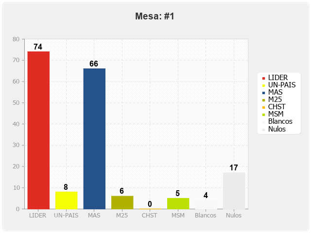 Mesa