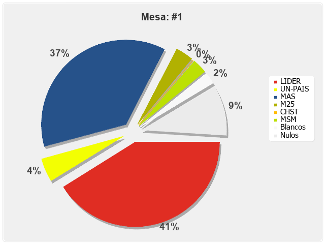 Mesa