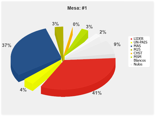 Mesa