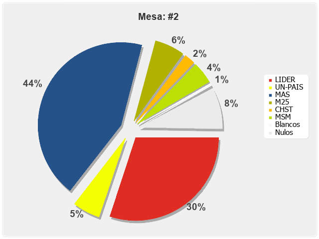 Mesa